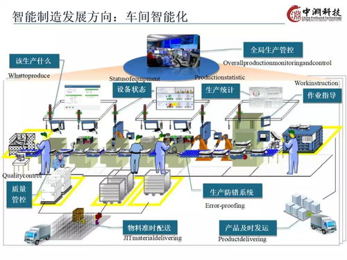 智能制造技術(shù)與數(shù)字化工廠應(yīng)用 網(wǎng)絡(luò)技術(shù)服務(wù)的核心驅(qū)動