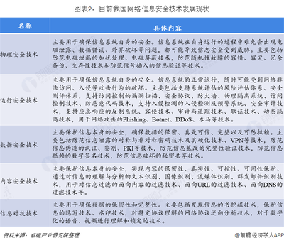 2018年信息安全行業洞察 國內增速領跑全球，技術服務市場潛力巨大